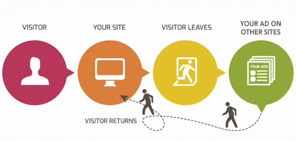 リマーケティング配信