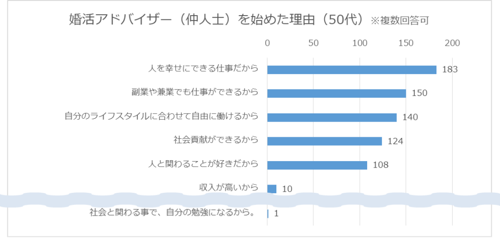 婚活アドバイザーを始めた理由