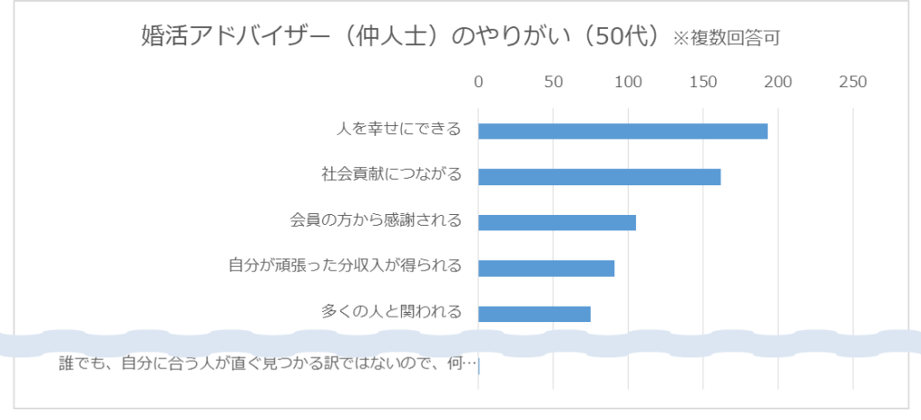 婚活アドバイザーのやりがい