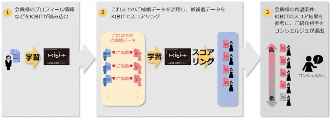 パートナーエージェント AI