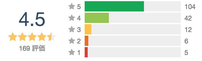 ペアーズの口コミ