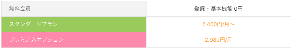 ユーブライドの料金