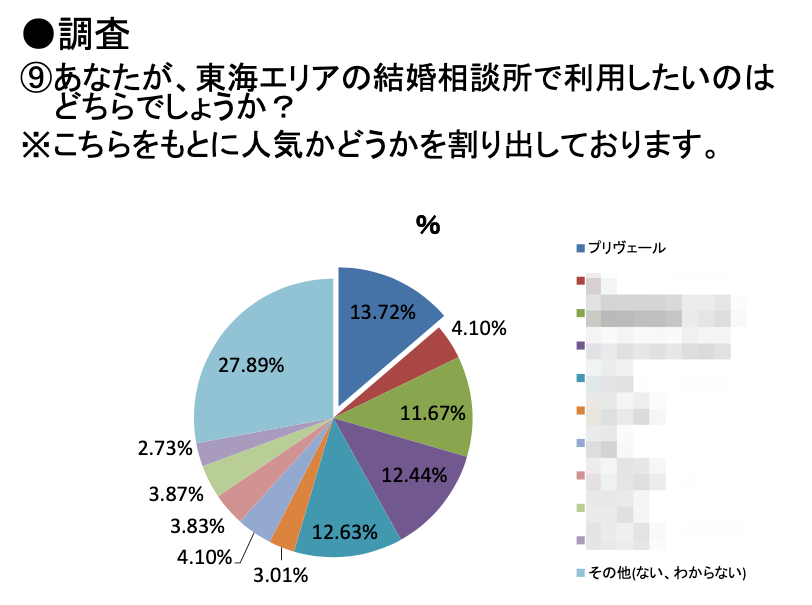 プリヴェール調査01-2