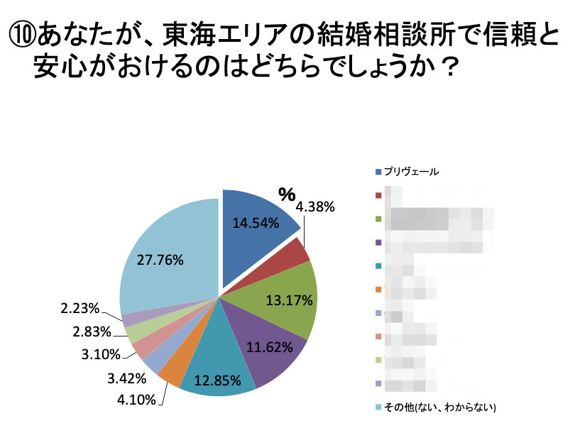 プリヴェール調査02-2