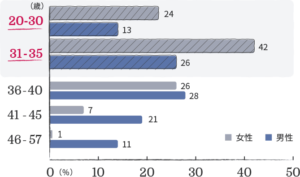 ゼクシィ縁結びエージェント